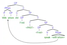(8b) syntax tree