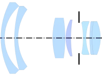 Schneider Curtagon (28&nbsp;mm f/4, 1955) by Klemt, from US Patent 2,824,495