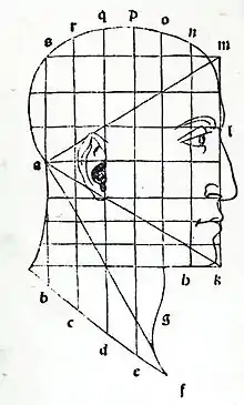 Woodcut from Luca Pacioli's 1509 De divina proportione with an equilateral triangle on a human face