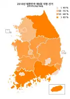 Provincial Governor election turnout rates