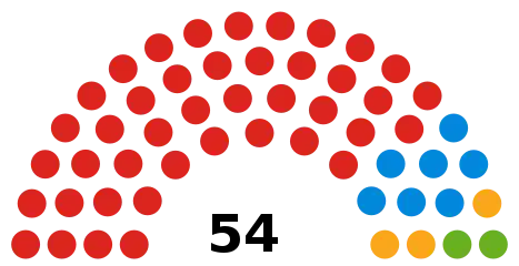 Council composition ahead of the 2022 election
